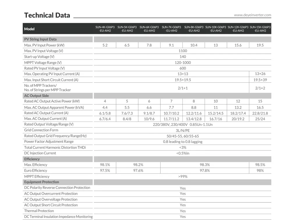 Manufacturer datasheet read by the agent
